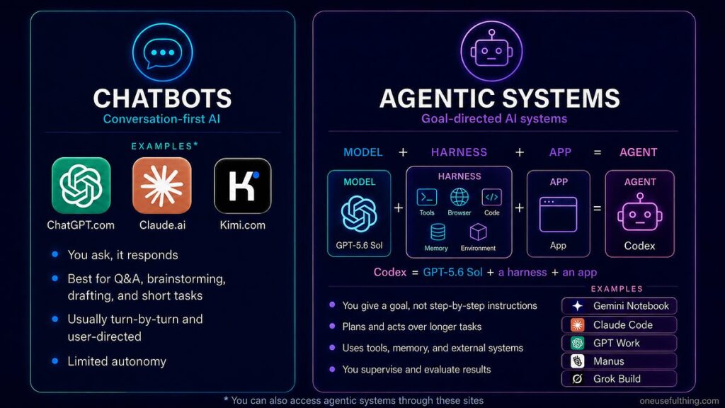 AI Chatbots: How They Work and Their Benefits