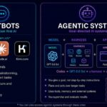 AI Chatbots: How They Work and Their Benefits