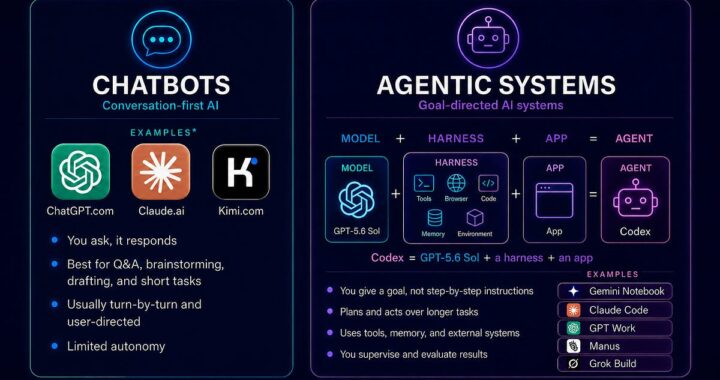 AI Chatbots: How They Work and Their Benefits