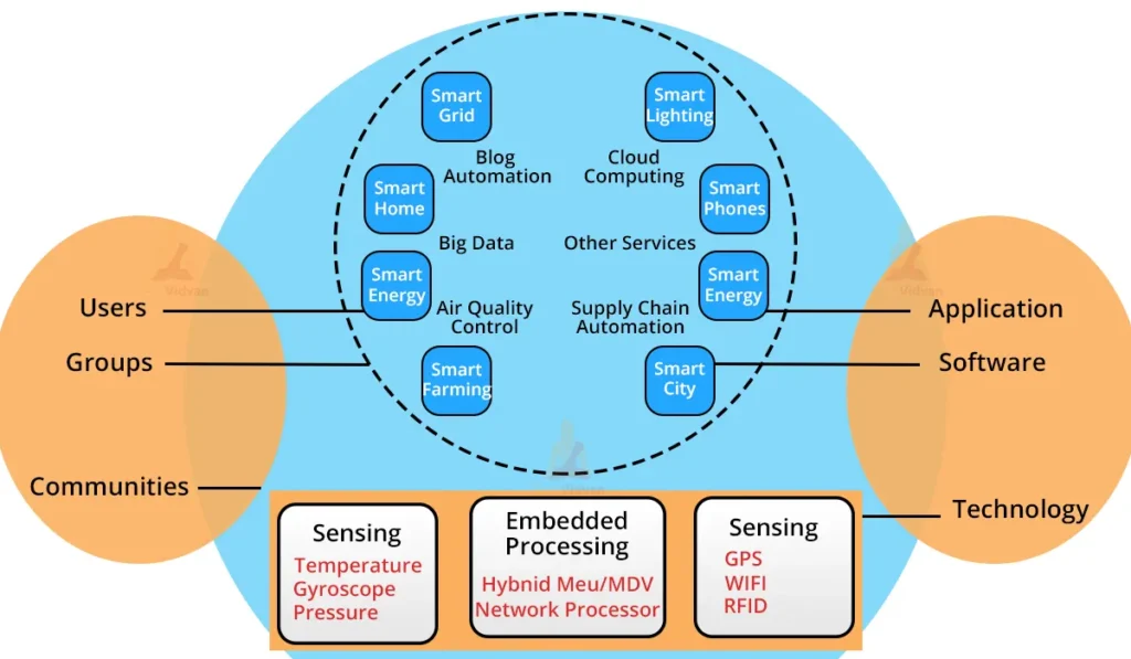 How IoT Sensors Work and Why They Matter.”