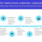 IoT Architecture Explained: Devices, Networks, and Cloud