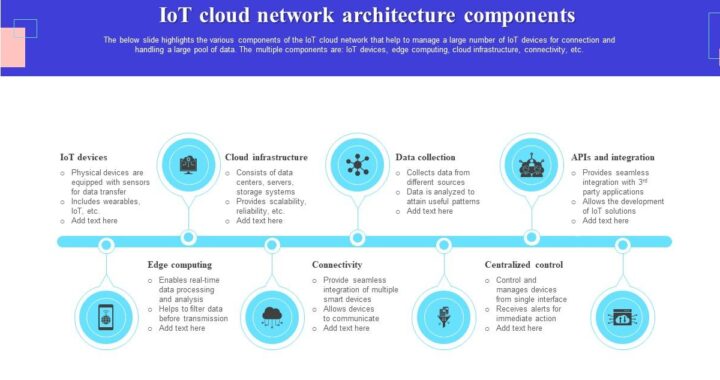IoT Architecture Explained: Devices, Networks, and Cloud